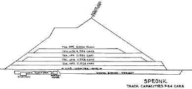 Track-Capacities-speonk.jpg (28334 bytes)